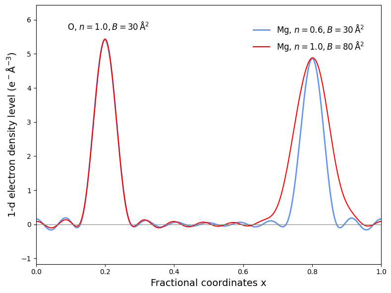 Illustration of the electron density map of 2AXW, visualised with COOT.