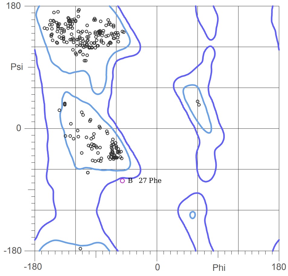 General Ramachandran plot of 6GLP, visualised with MolProbity