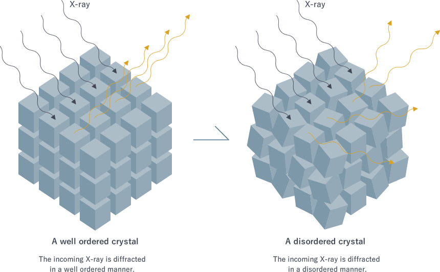 Illustration of well ordered crystal.